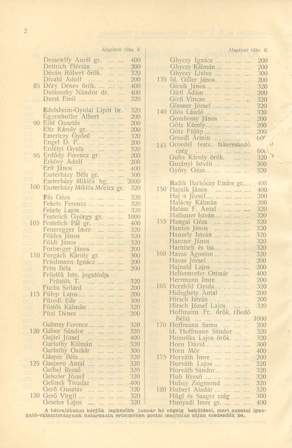 Dessewffy Aurél gr....... 400 Dettrich Flórián 200 Déván Róbert örök....... Divald Adolf... 200 85 Dőry Dénes örök. 400 Dulánszky Nándor dr.... 400 Durst Emil Edelsbeim-Gyulai Lipót br.