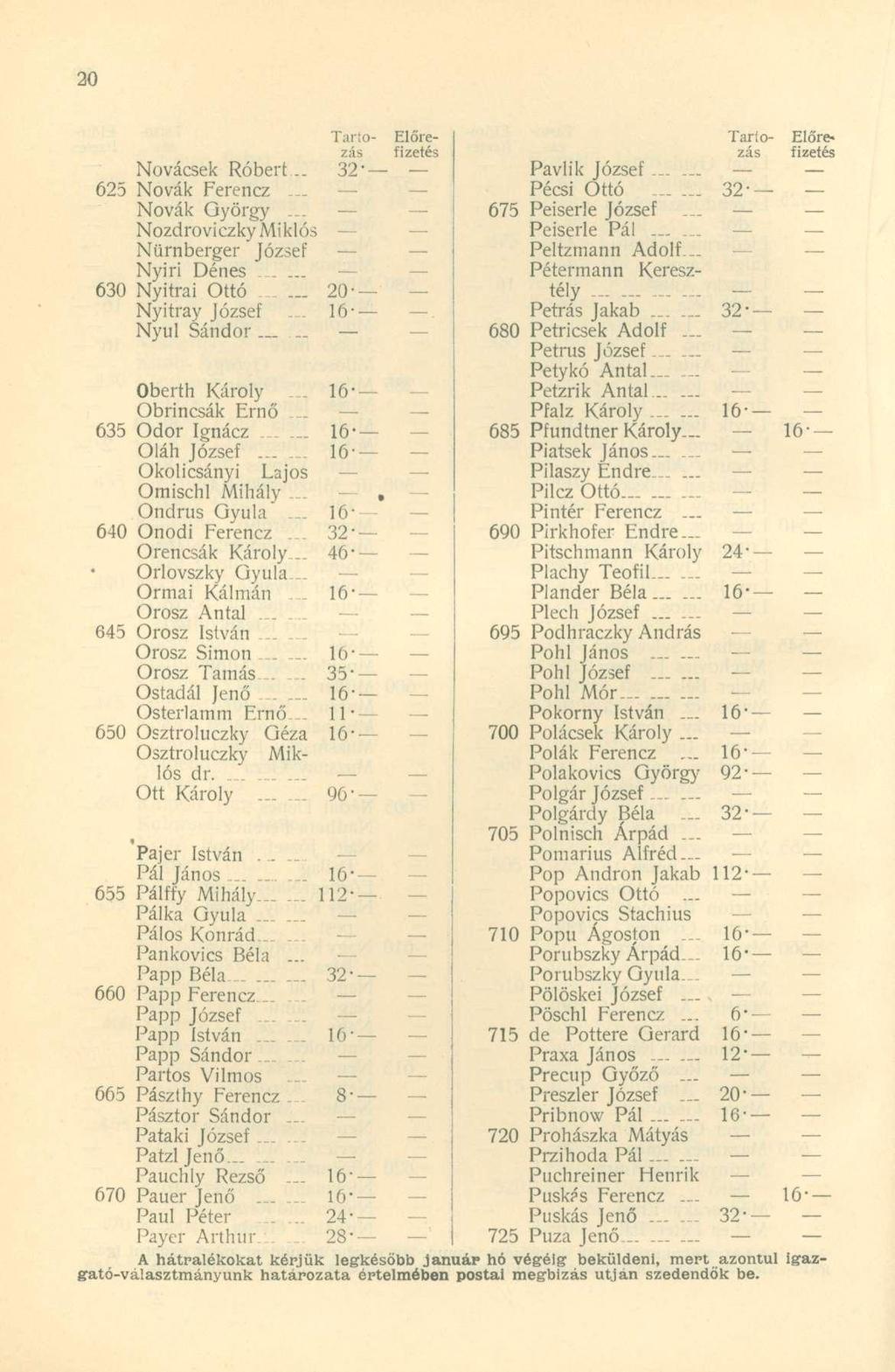 Novácsek Róbert... 625 Nóvák Ferencz... Nóvák György... Nozdroviczky Miklós Nürnbergéi' József Nyiri Dénes 630 Nyitrai Ottó Nyitray József Nyul Sándor.. Oberth Károly.