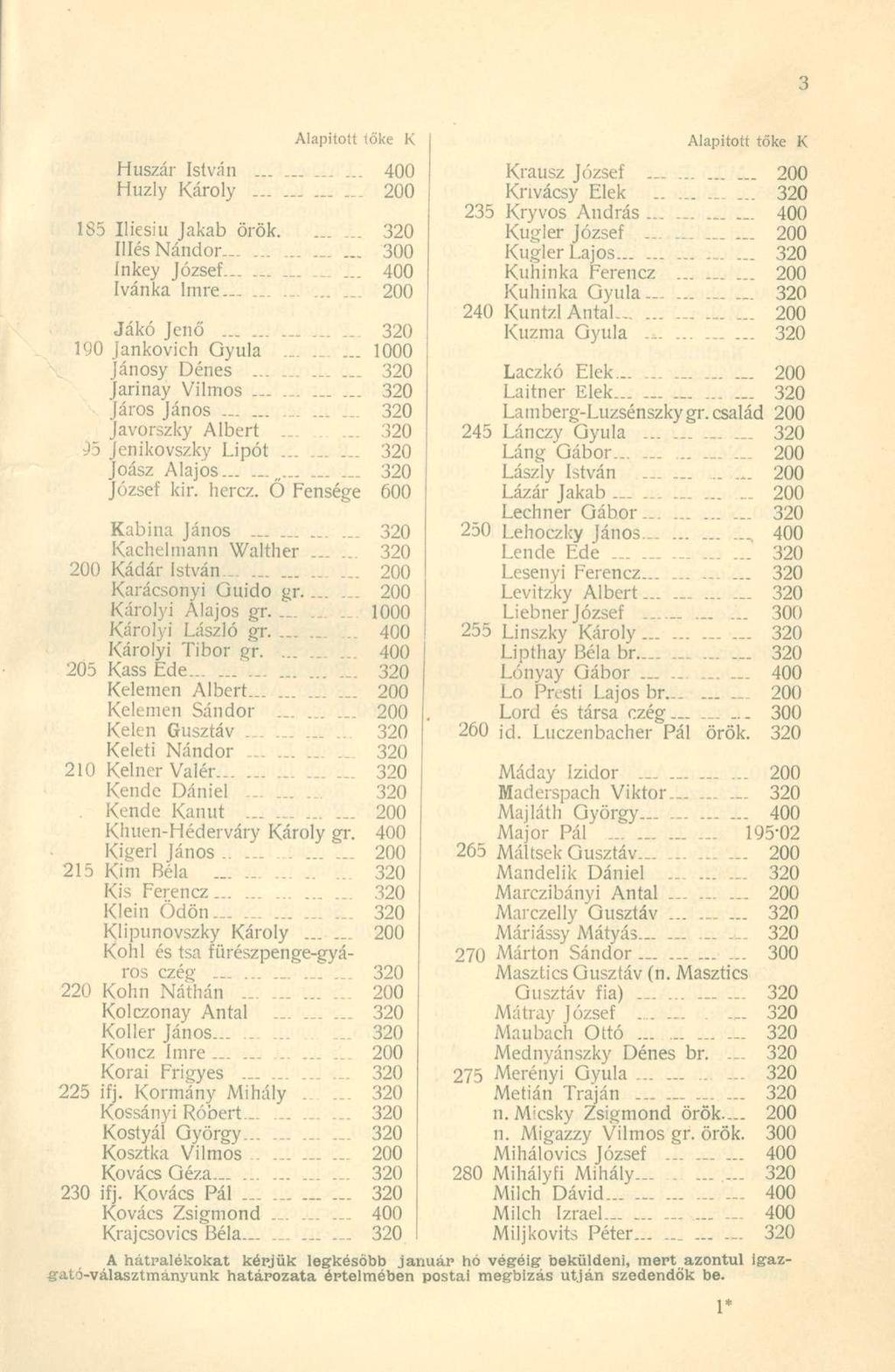 Huszár István...... 400 Huzly Károly 200 185 Iliesiu Jakab örök Illés Nándor- _... 300 Inkey József- L 1. 400 Ivánka Imre 200 Jákó Jenő - 190 Jankovich Gyula......... 1000 Jánosy Dénes.