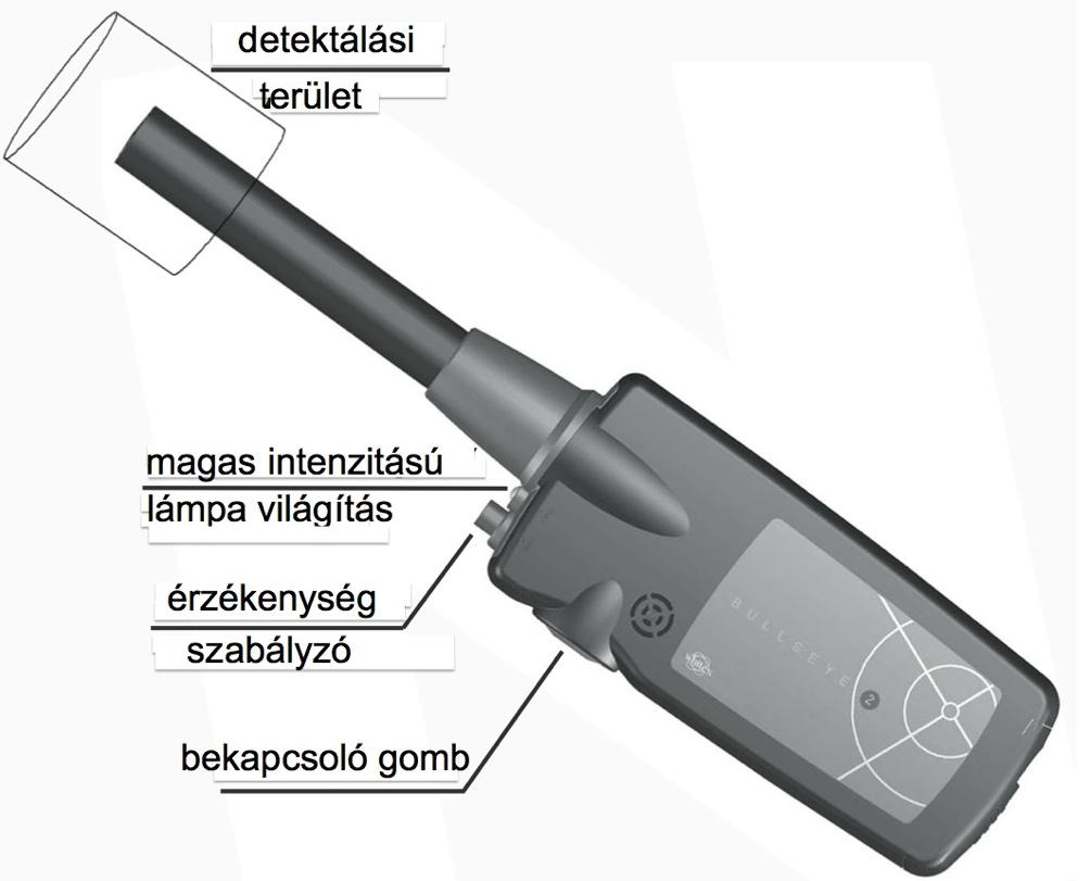 A műszer bemutatása,