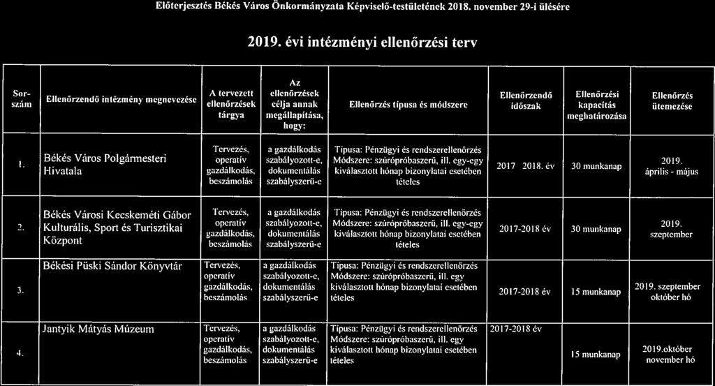 Előterjeszt Bék Város Önkormányzt Képviselőtestületének 2018. november 29i ülére 2019.