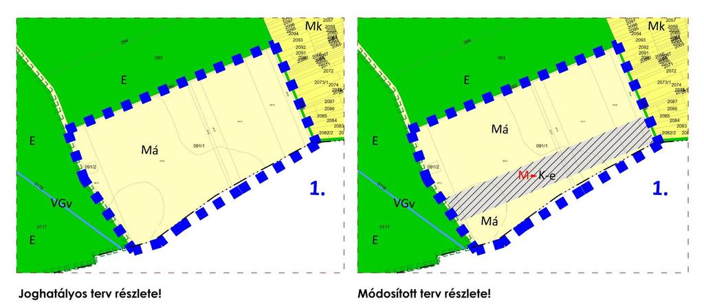 2. Beavatkozási pontok ismertetése 1.