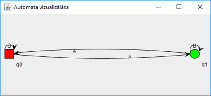 Mondhatjuk, hogy az algoritmus O(n)-es, ha egy összetett lépésnek tekintjük egy betű feldolgozását.