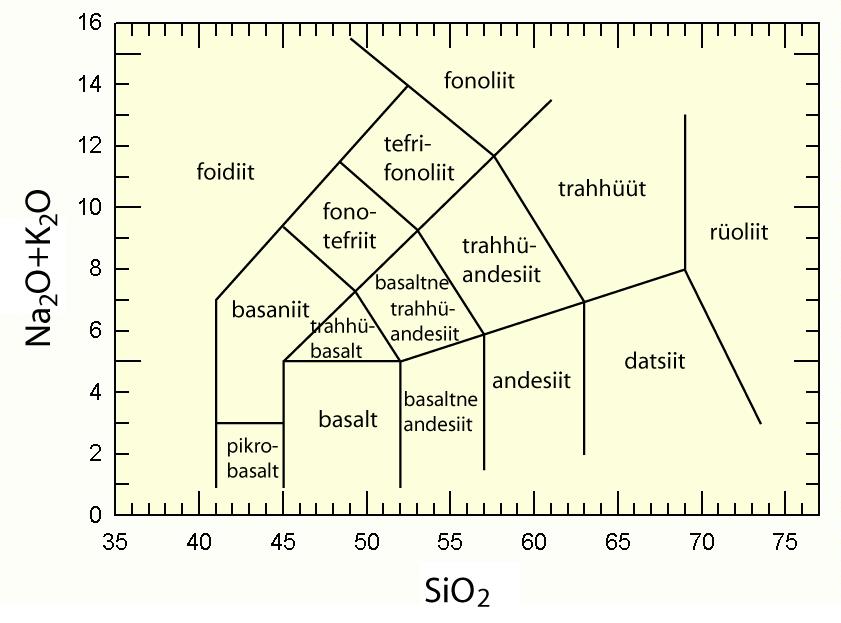 TAS diagramm A TAS