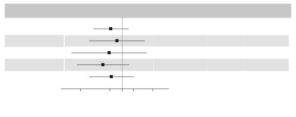relatív hazárd (95% CI) Tresiba N (%) glargin inzulin N (%) Elsődleges analízis (3 elemű MACE) 0,91 (0,78 1,06) 325 (8,51) 356 (9,32) CV halálozás 0,96 (0.