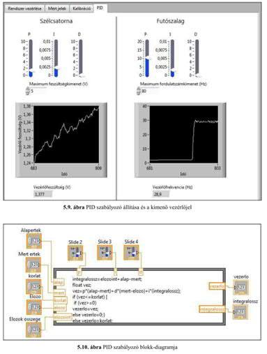 témában az eddigi mérések és kiegészítő CFD szimulációk eredményeit feldolgozva gépész MSc képzés tárgyához (Hő- és áramlástan) új, korszerű hallgatói mérőstand létrehozása a feladat. Dr.