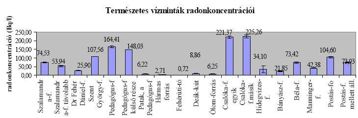 Soproni-hegység fontossága radon szempontjából és a téma választásának oka Uralkodó kőzettípus az ortogneisz Legmagasabb urántartalom a leukofillit ásványokban