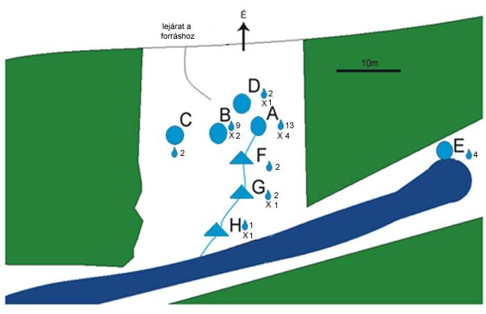 A forrás területének bemutatása vízmintavételi