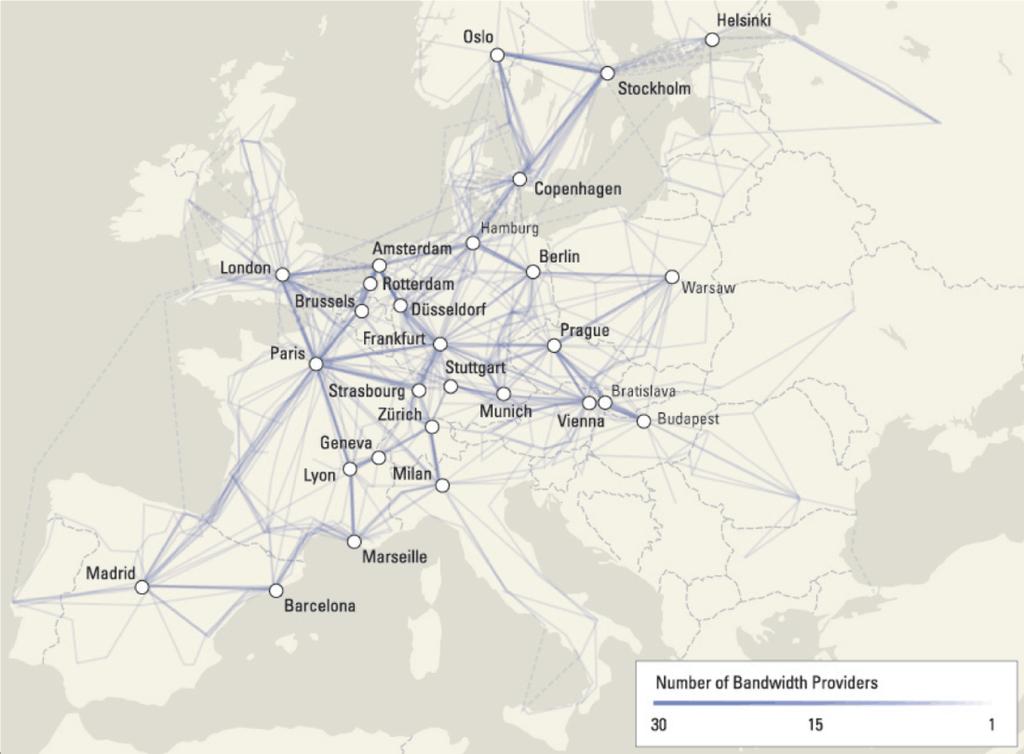 Pan-European Networks Forrás: PriMetrica Inc, 2004