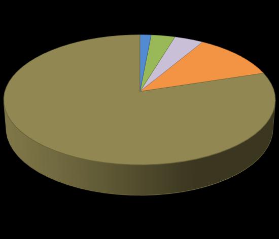 Az intézmény aktív hallgatóinak több mint kétharmada (61,1%) dolgozik rendszeresen valamilyen formában.