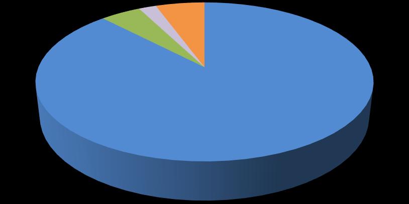 28. ábra. Legutóbbi felvételijekor hányadik helyen jelölte meg az NKE-t (illetve annak jogelődjét)?