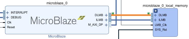 Logikai analizátor egységek hozzáadása Példányosítás a HDL kódban Hozzáadás az IP Integrator-ban (ez javasolt) Az egység hozzáadható az IP katalógusból A vizsgálandó jelek interaktívan