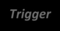 A logikai analizátor konfigurálása Trigger mode: a trigger esemény forrása BASIC_ONLY: egyszerű trigger feltétel Alap relációk és ezek AND/OR kapcsolata ADVANCED_ONLY: összetett trigger feltétel