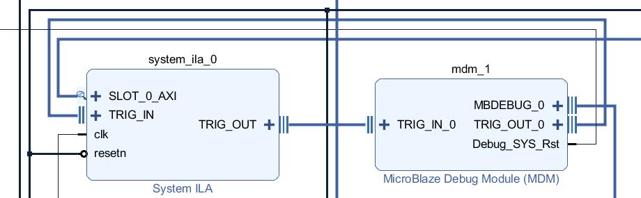 Cross-trigger Az ILA és az MDM összekapcsolása ILA TRIG_OUT port MDM TRIG_IN