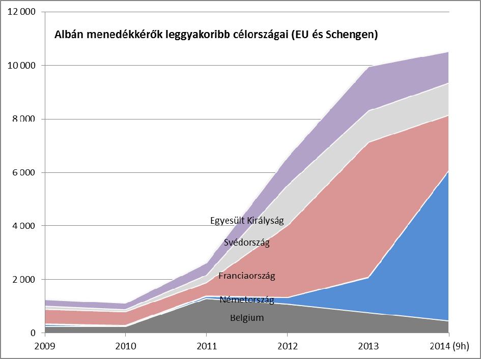7. ábra: Az uniós és a schengeni társult országokba