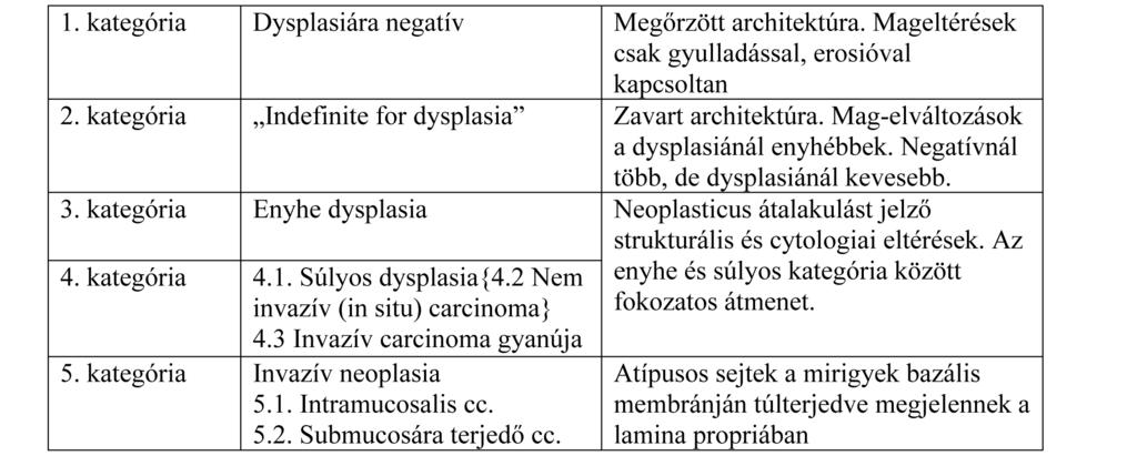 A gyomor 157 A dysplasia (intraepithelialis neoplasia) definíciója A dysplasia teljes egészében morfológiai terminus.