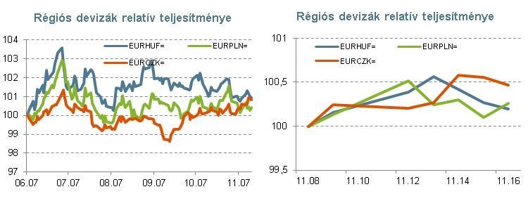 A kiábrándító német teljesítmény mögött azonban javarészt az autóipart érintő átmeneti problémák álltak, a negyedik negyedévre vonatkozó eddig megjelent adatok a várakozásokkal összhangban már javuló