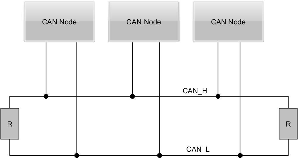 1.1. Ábra: CAN topológia Az elérhető maximális sebesség 1 Mbit/s.