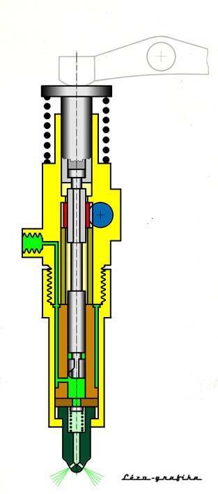 UIS rendszer felépítése UIS rendszer 11 7 12 6 5 4 3 9 2 10 8 1 1. ház 2. fúvókacsúcs ház 3. fúvókatű 4. fejszelep 5.