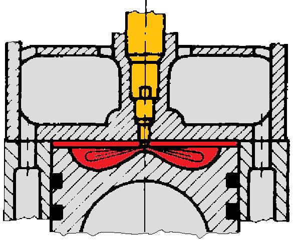 Közvetlen befecskendezésű (dugattyúkakamrás) égésterek