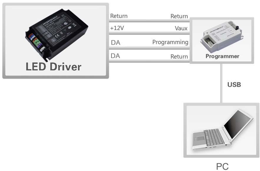 EBS040SxxxBTE 40Wos, programozható, IP20 védettségû, DALIrendszerû meghajtó A programozás csatlakozási rajza LEDmeghajtó Programozó LEDmeghajtó programozó szerelvénnyel Programozó Megjegyzés: A