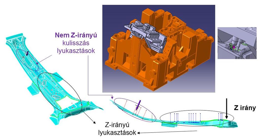 2016/2017/2 44 A szerszám tervezés néhány általános érvényű szempontja Alakítás közben egyes szerszámelemek haránt-irányú mozgása szükséges.