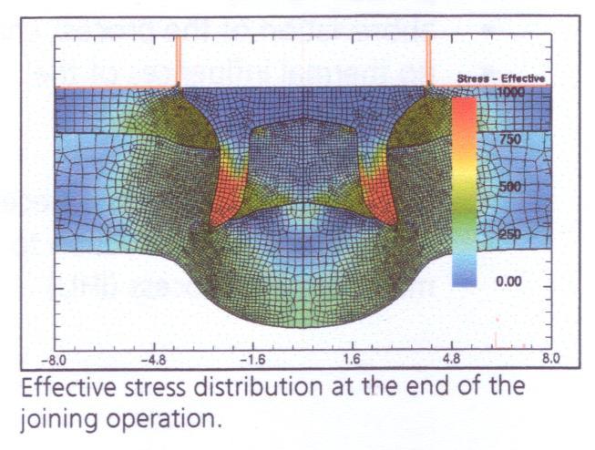 A kötéseket lehet a kötési pont geometriájával, a bélyegoldali illetve a matricaoldali lemezvastagsággal valamint az alkalmazott lemezanyagokkal jellemezni.