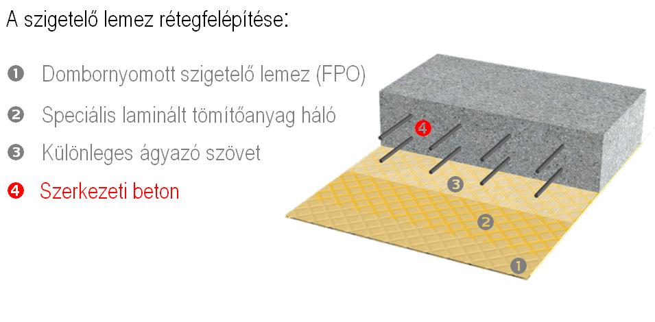 TELJES FELÜLETEN TAPADÓ FPO RENDSZER /SIKAPROOF