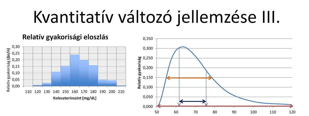 A jellemzők egy másik részét képezik a szóródási paraméterek,amelyek a minta változékonyságát, az eloszlásgörbe szélességét mutatják. Ezek a jellemzők a következőek.