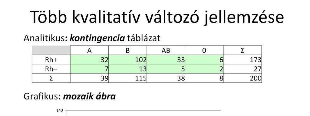 Több változó együttesleírása igen bonyolult. A következőkben csak néhányat emelek ki ezek közül.