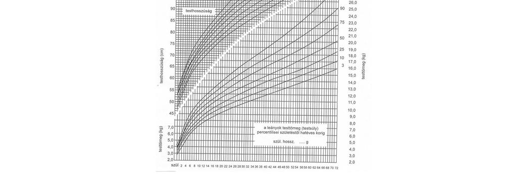 Több kvantitatív változó jellemzésére általában pontdiagramokat használunk.