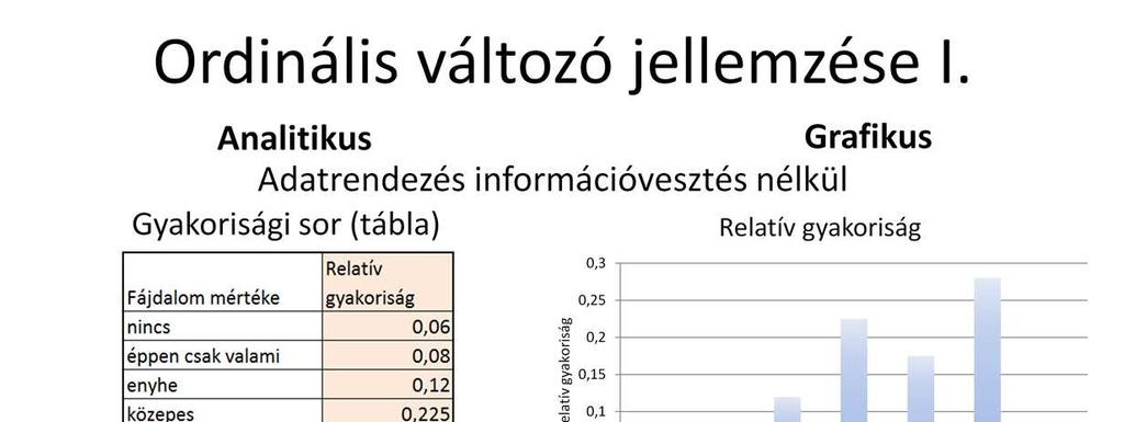 Ordinálisváltozóra hozott példánk legyen a fájdalom mértékének súlyossági szubjektív skálája. Emlékeztetőül: az ilyen típusú változónál már van értelme a kumulatív eloszlásnak is.