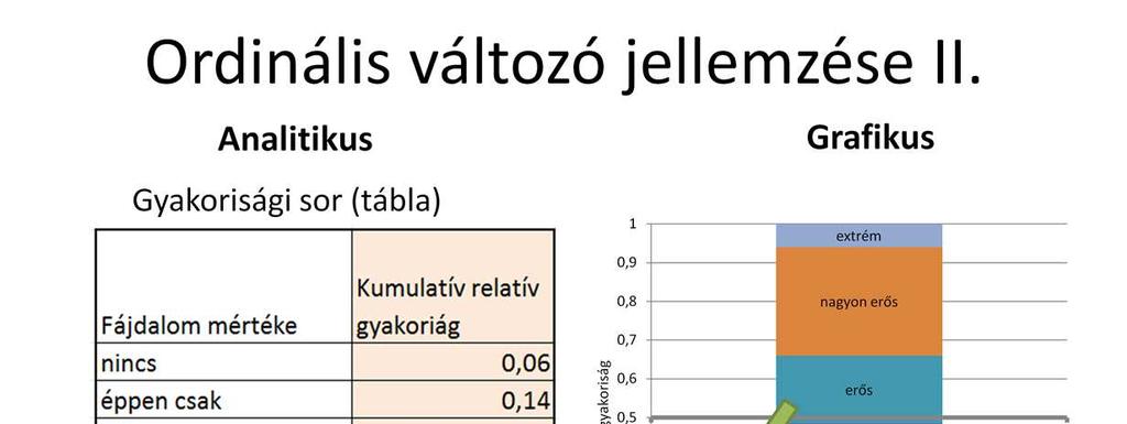 A sorbarendezhetőséggelegy új jellemzőt is találhatunk, a mediánt, amely megmutatja egy sorba rendezett adatsorban a középső