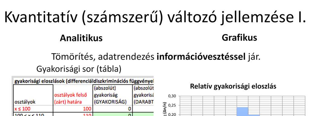 A következő diákon a kvantitatív(számszerű) változók (de egyszerre csak egy) leírását tekintjük át.