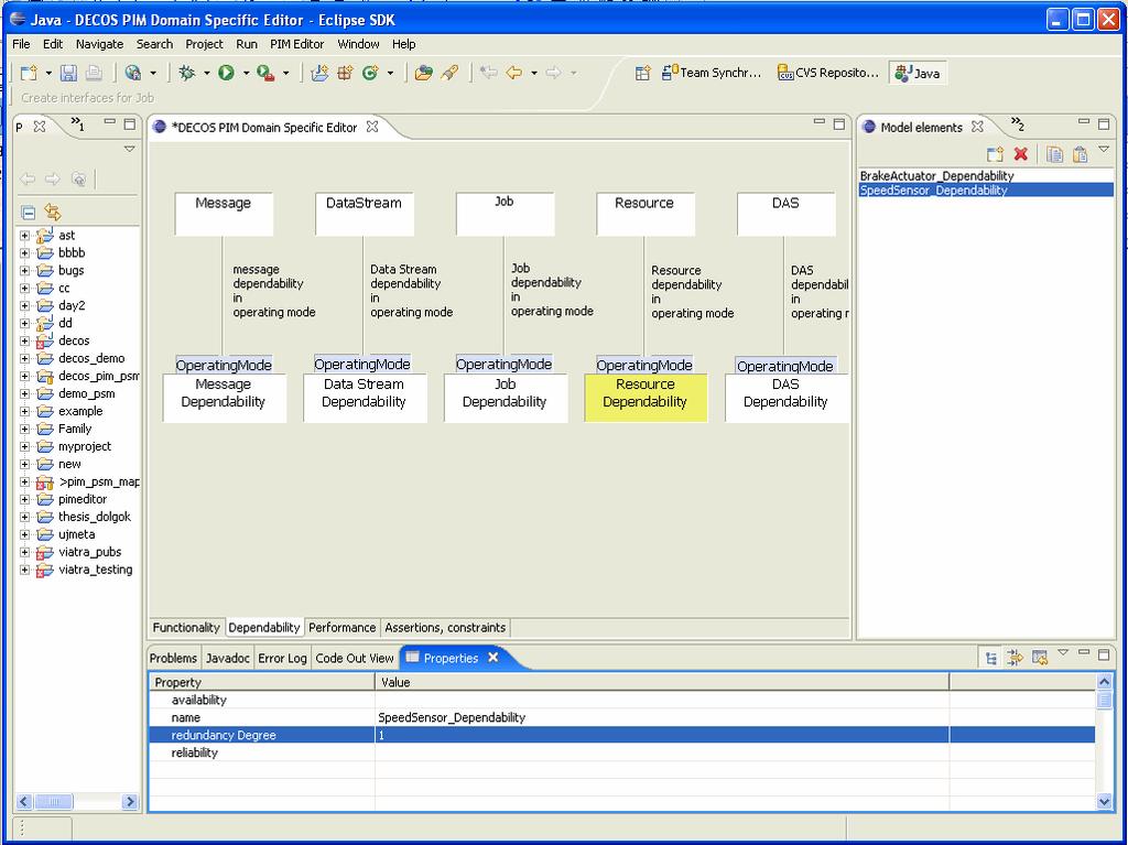 Domain Specifikus Model