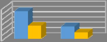 Szabolcsveresmarton 2001. és 2011. között nőtt azoknak az aránya, akik legalább az általános iskola 8. osztályát elvégezték, mind a nők, mind pedig a férfiak körében.