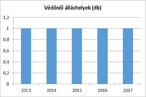 egy-egy előadást, illetve a nyolcadikosok között egy osztályfőnöki óra keretében szó esett a családtervezésről, a fogamzásgátlásról és a családi életre nevelésről.