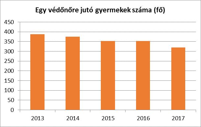 három, négy, öt, hat és hét (ha a gyermek óvodában marad) éves korban zajlanak.