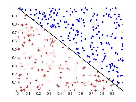 További kérdések döntési fákról Oblique Decision Trees x + y < 1 Class = + Class = Test condition may involve multiple attributes More expressive