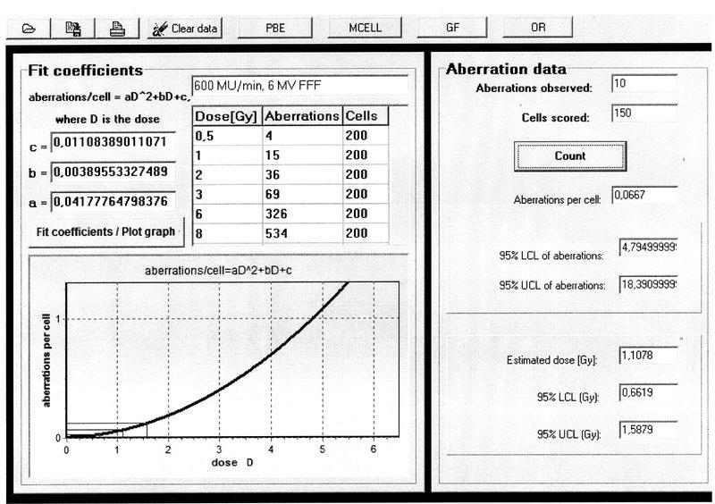 A dicentrikus és ring kromoszómák dózisgörbéje, CABAS program Deperas J. et al.