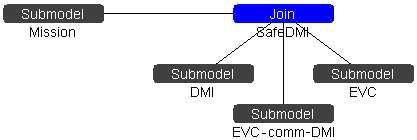 Példa: UML alapú megbízhatósági modellezés UML architektúra modell Analízis