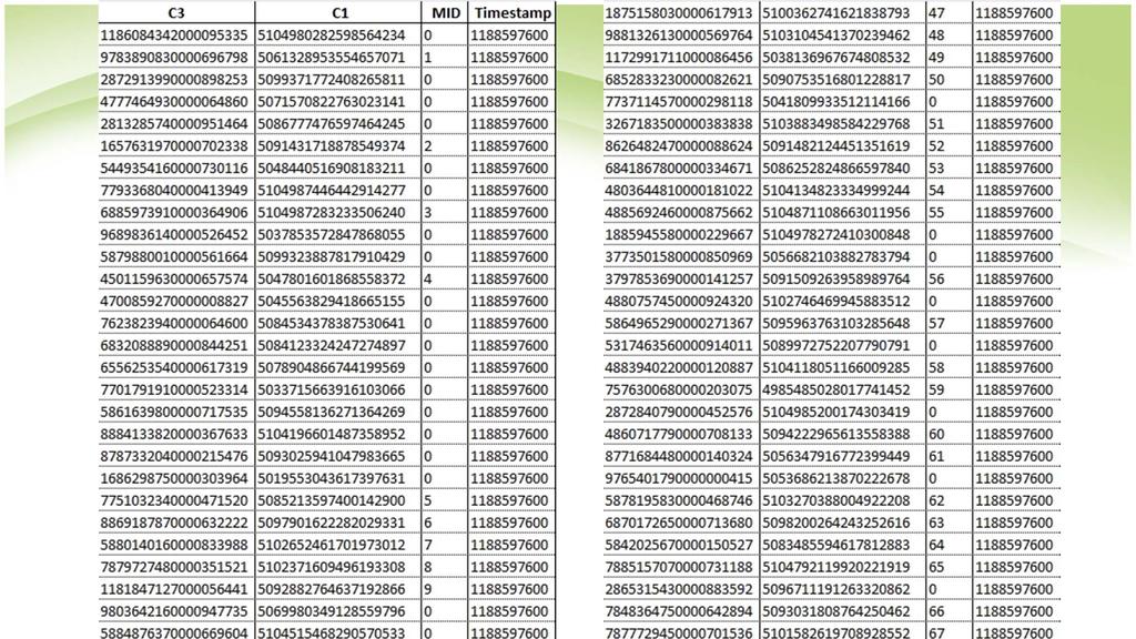 Distribution of number of clicks of