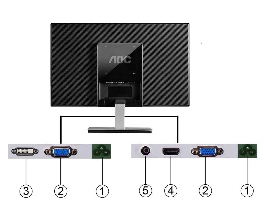 A monitor csatlakoztatása Kábelcsatlakozók a monitor és a számítógép hátulján: I2276VW I2276VWM 1. Áram 2. Analóg (DB-15 VGA kábel) 3. DVI (I2276VW) 4. HDMI/MHL(I2276VWM) 5.