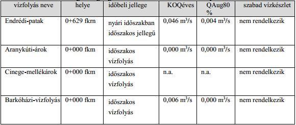 Blonenré vízolyási (orrás:dél-unánúli Vízüyi Izósá, 0.) Bány A közsé közizási erüleén Blonenré I.