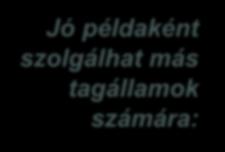 Jó példaként szolgálhat más tagállamok számára: A kiterjesztett gyártói felelősség