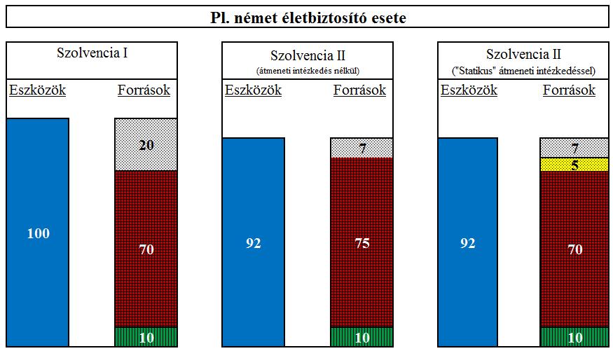 Statikus átmeneti