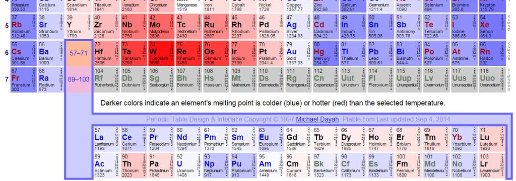 ) Az üveggel érintkező katódsugár zöldes luminesszenciát eredményez. Az útvonal elektród anyagtól és töltő gáztól független. Elemi töltés. Az atommag előzetes elképzelés: a pudding-modell 1911.