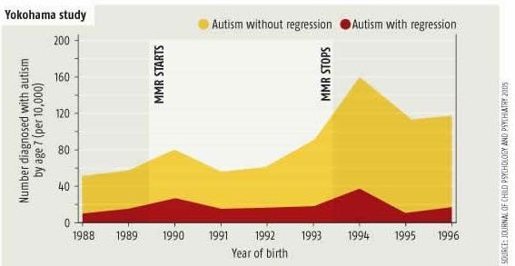 Etiológia Mi nem okoz autizmust?