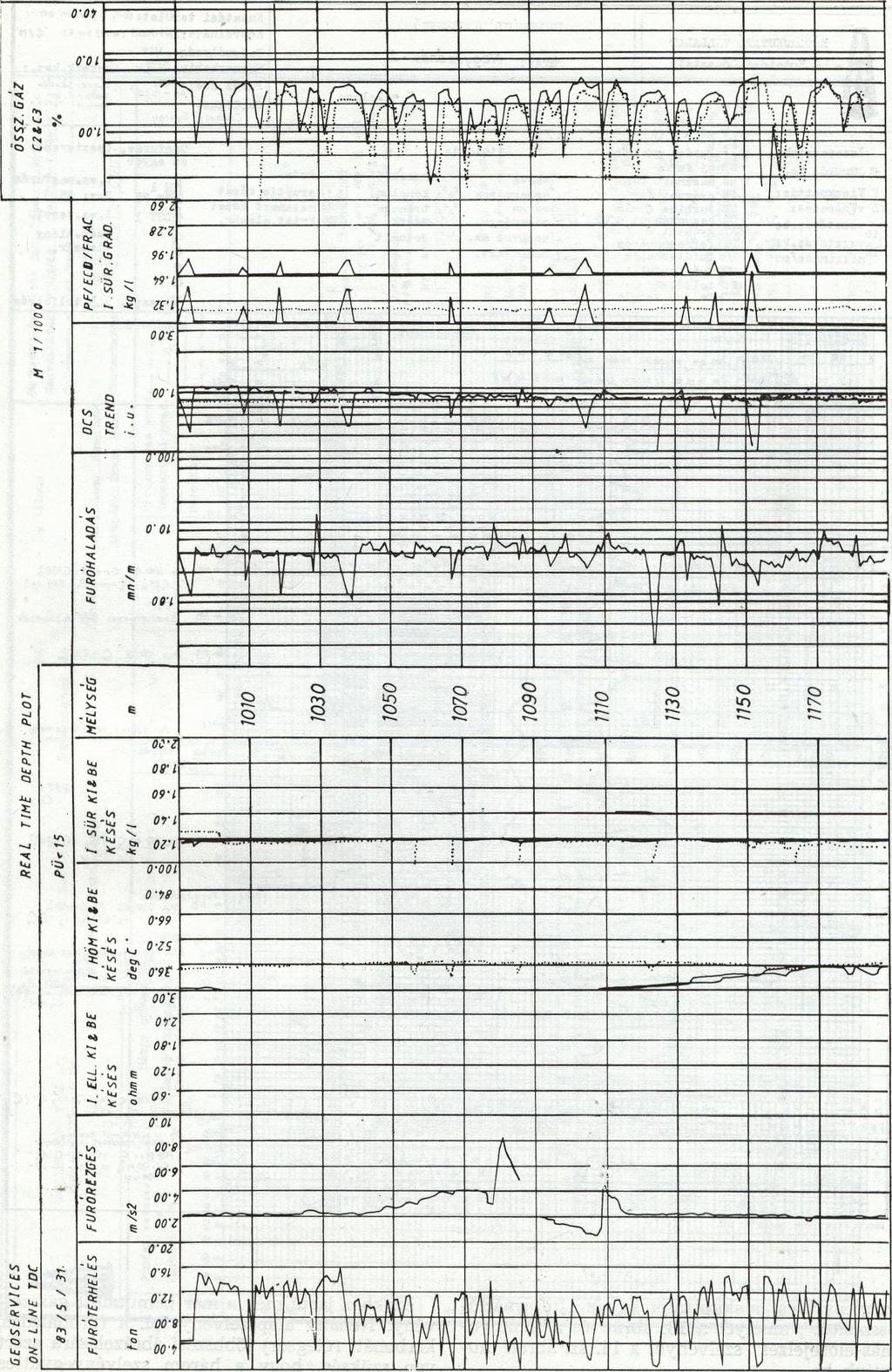 év), 2.