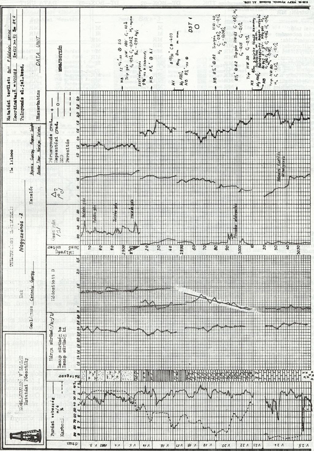 év), 2.